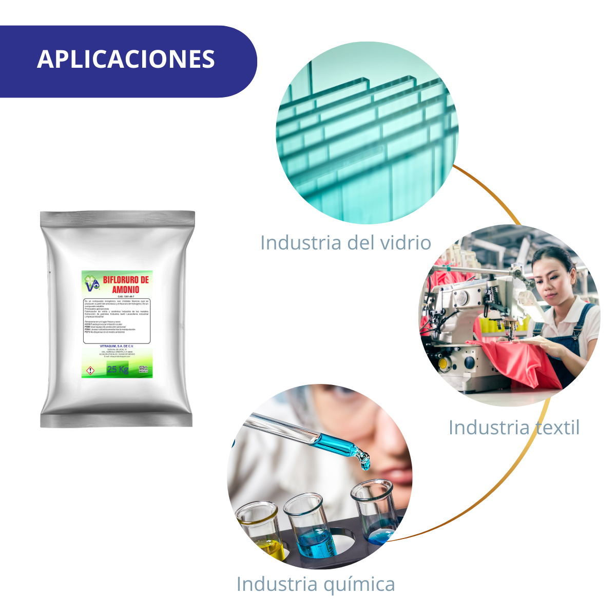 BIFLORURO DE AMONIO 25kg app